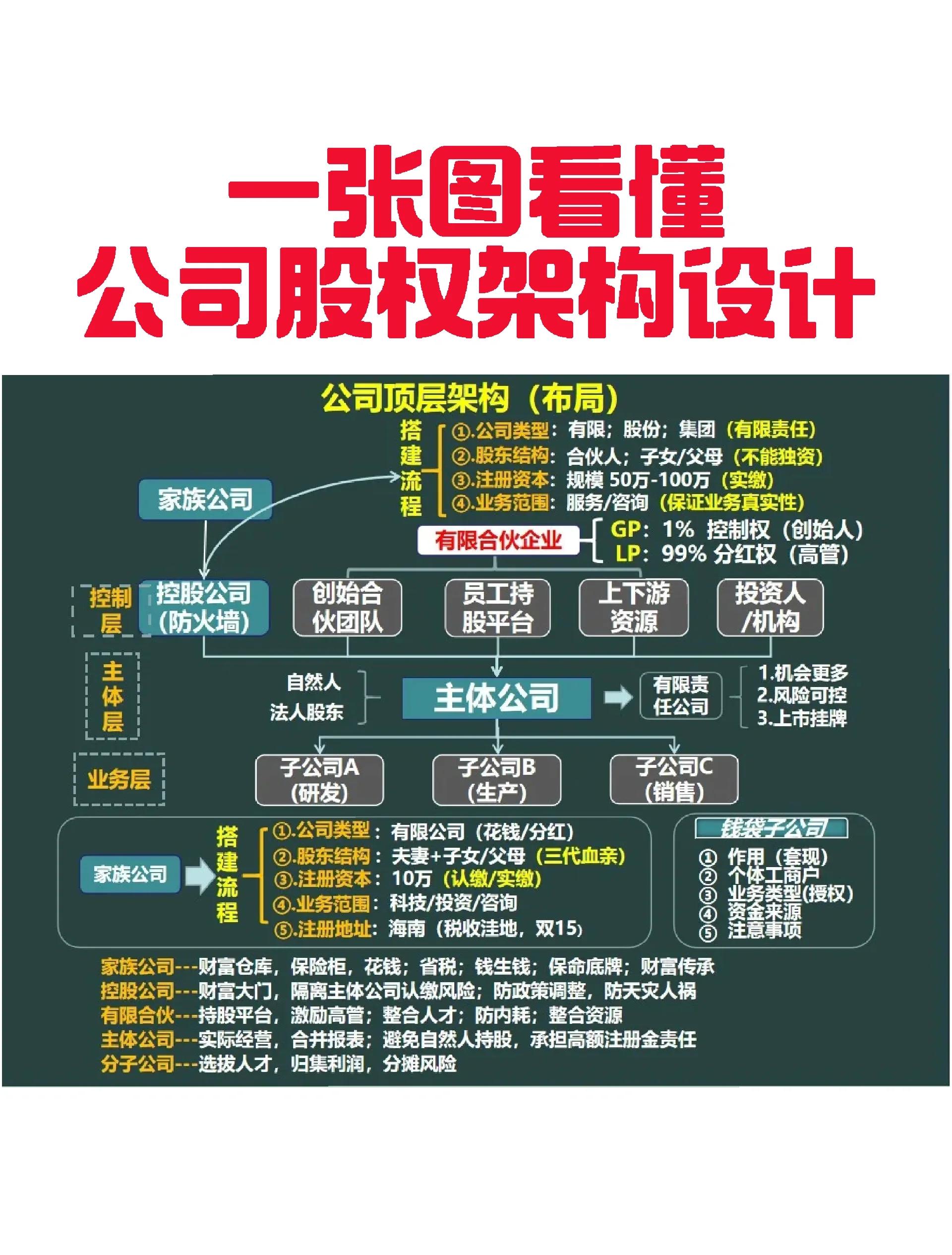 金华市VIE架构企业上市规划(vie架构香港上市的优点)