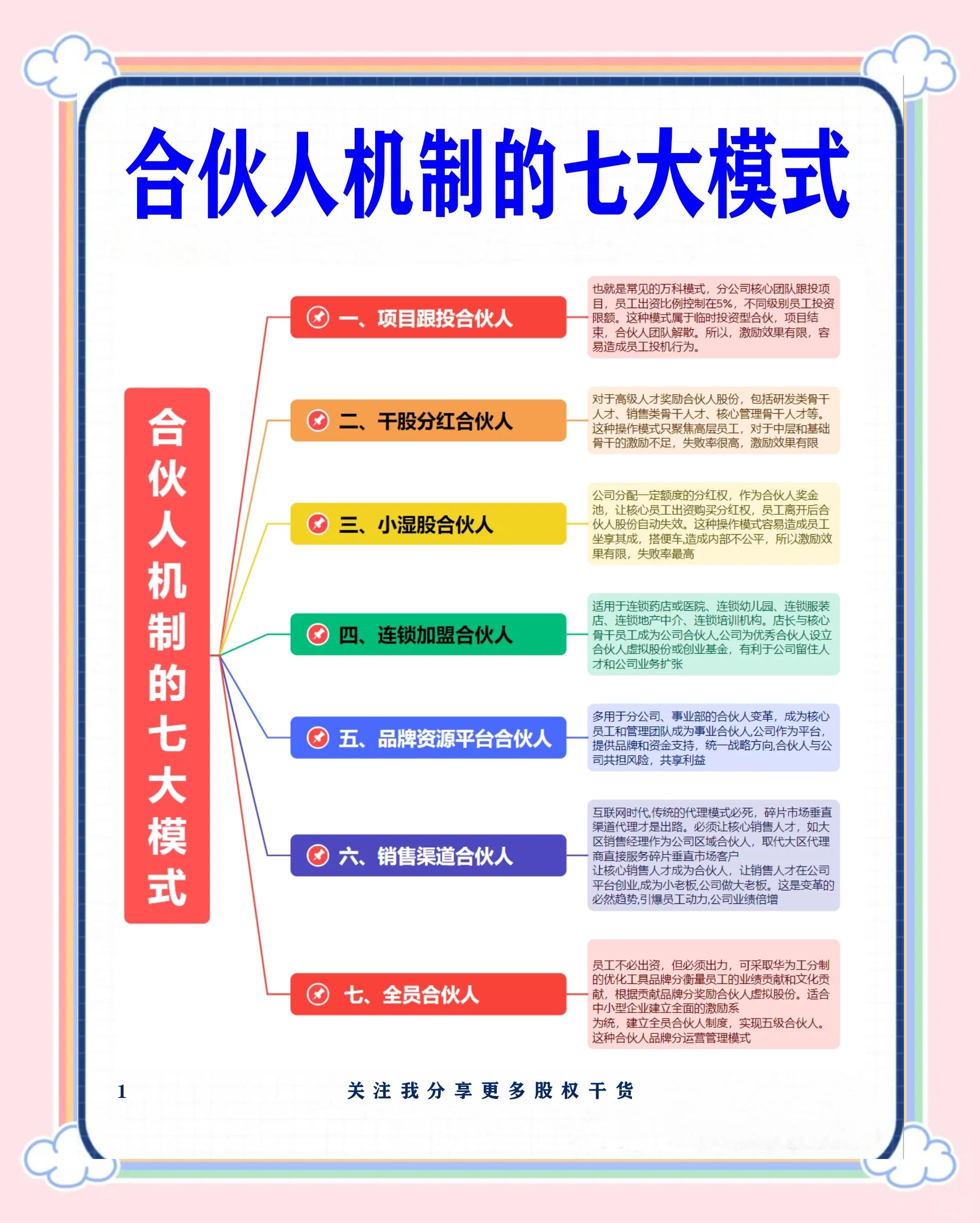 金华市数字化供应链合伙人机制(数字化供应链合伙人机制有哪些)