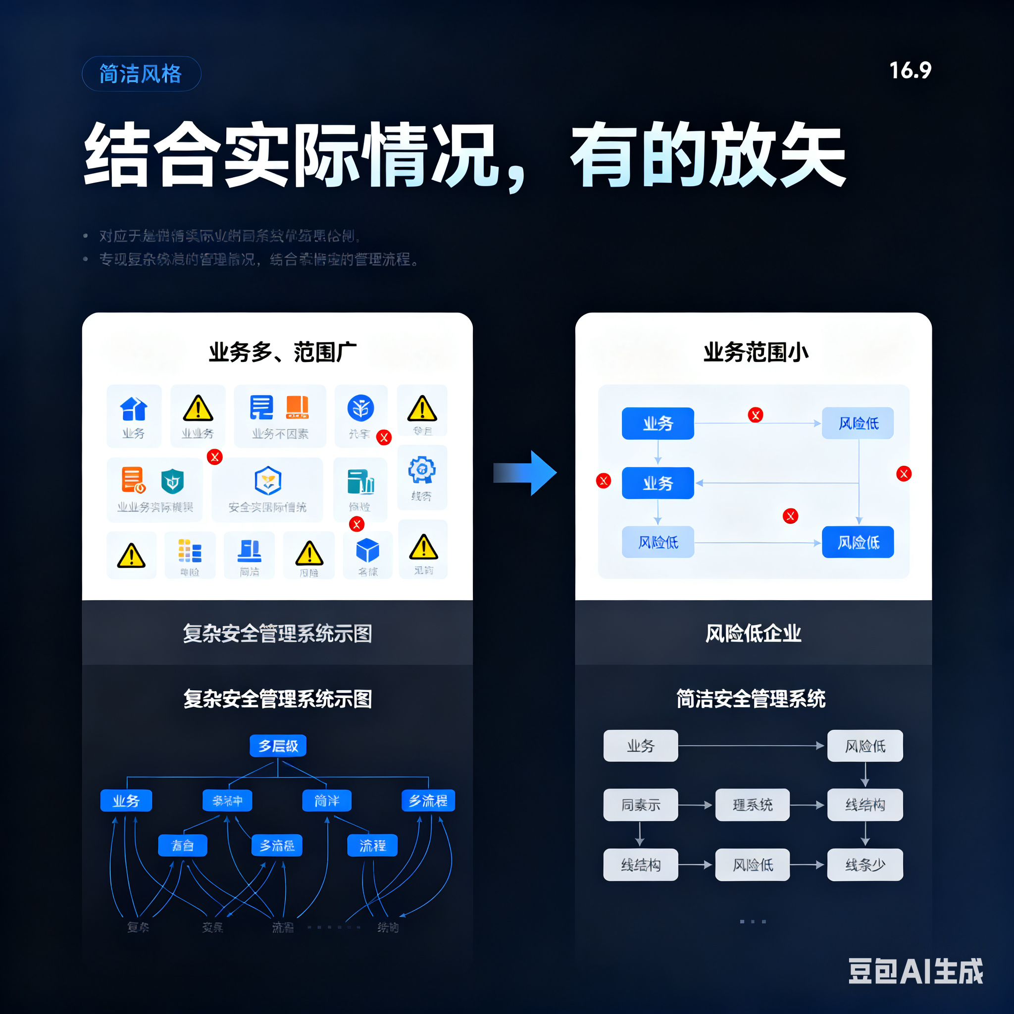 金华市整合风险如何解决(整合风险是什么意思)