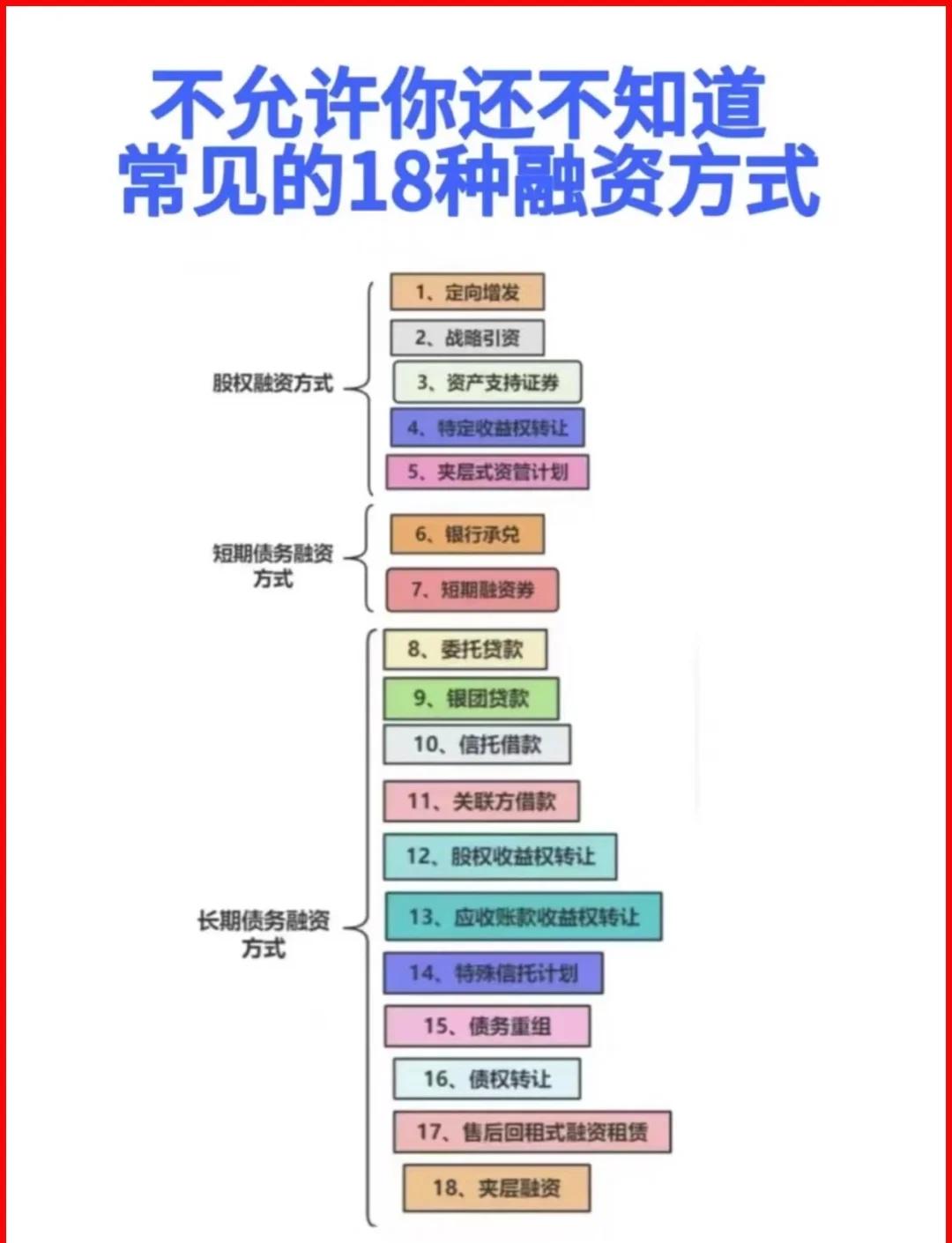 金华市战略融资成本控制(战略融资意味着什么)