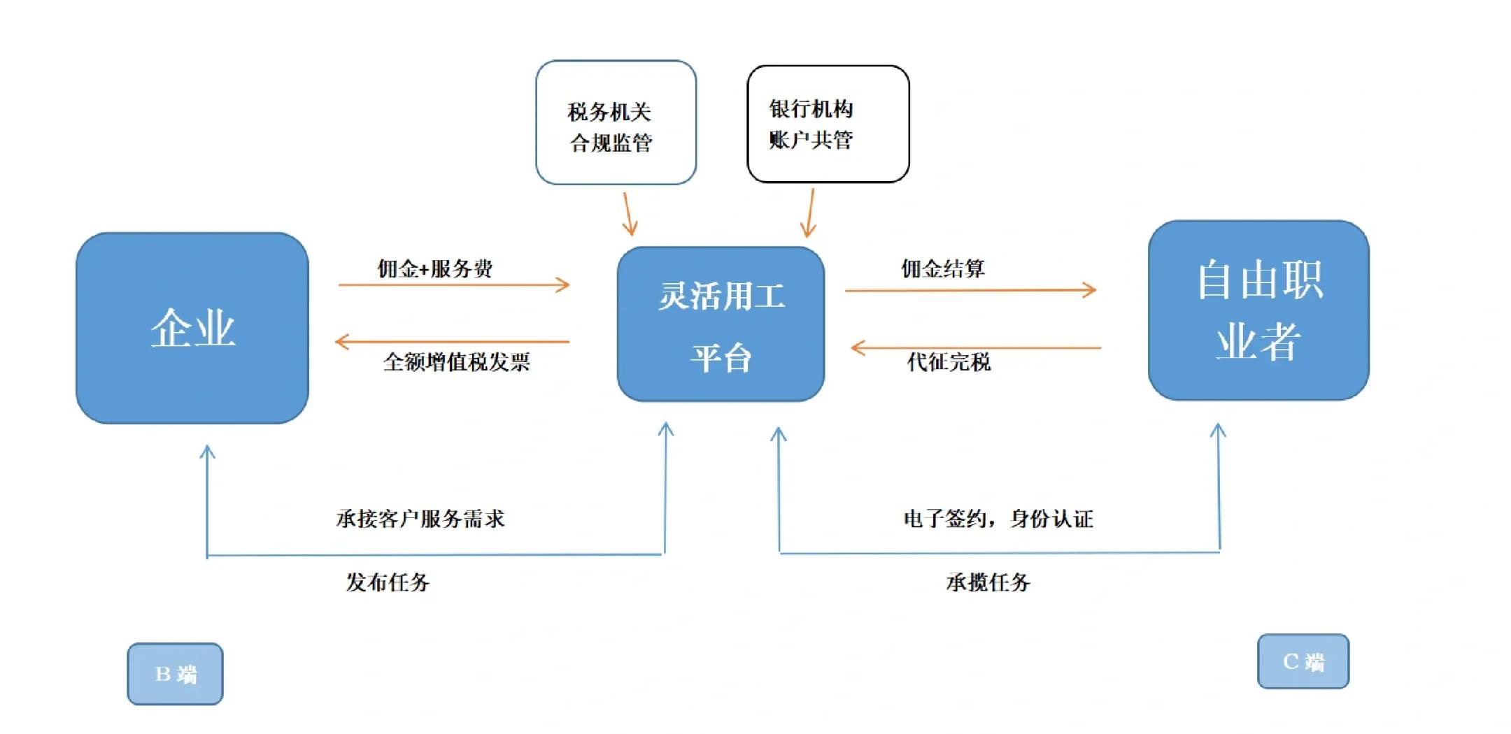 金华市灵活合伙人机制(合伙人机制的五大优势)