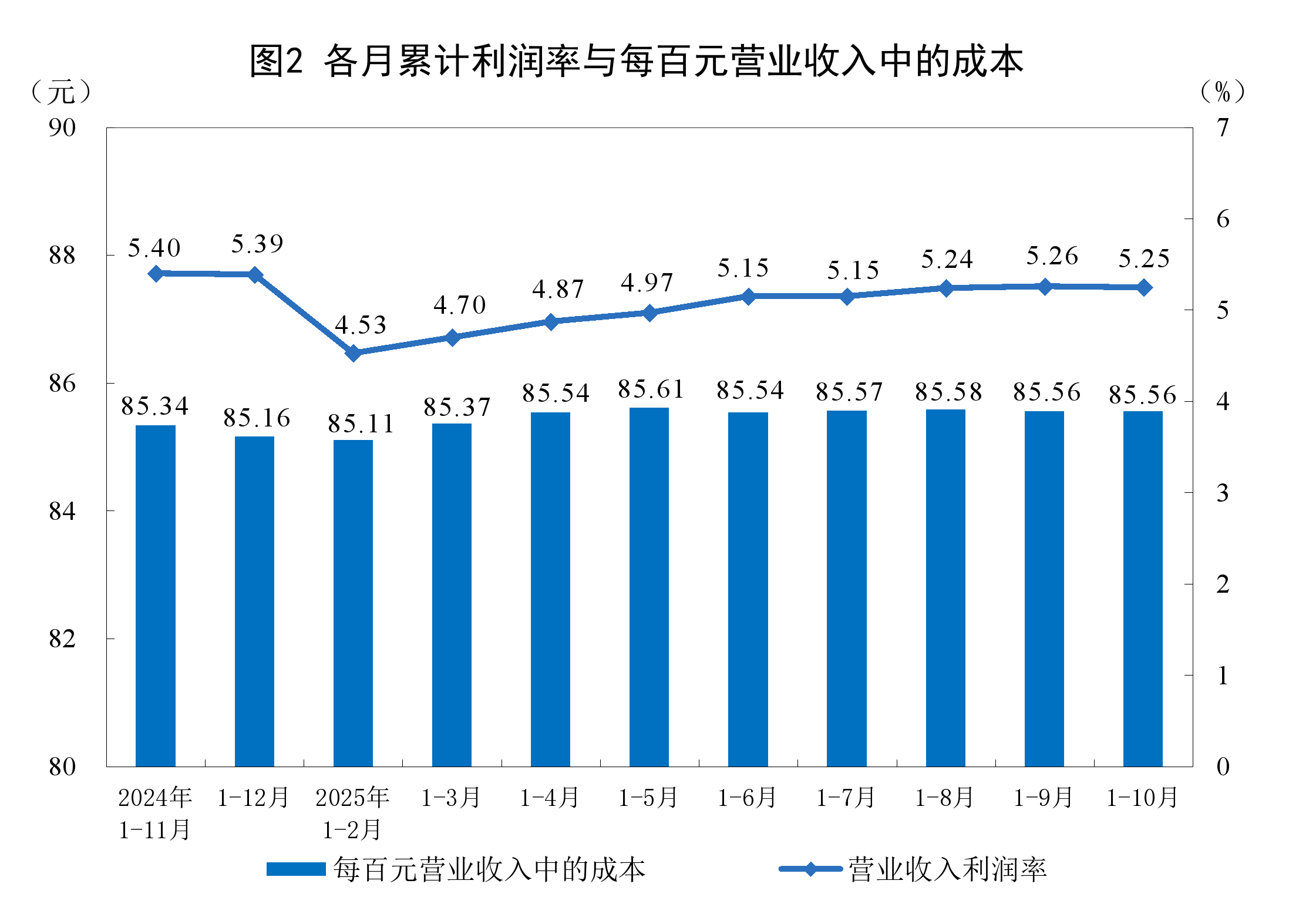 金华市成都企业企业价值增长(2021成都企业100强)