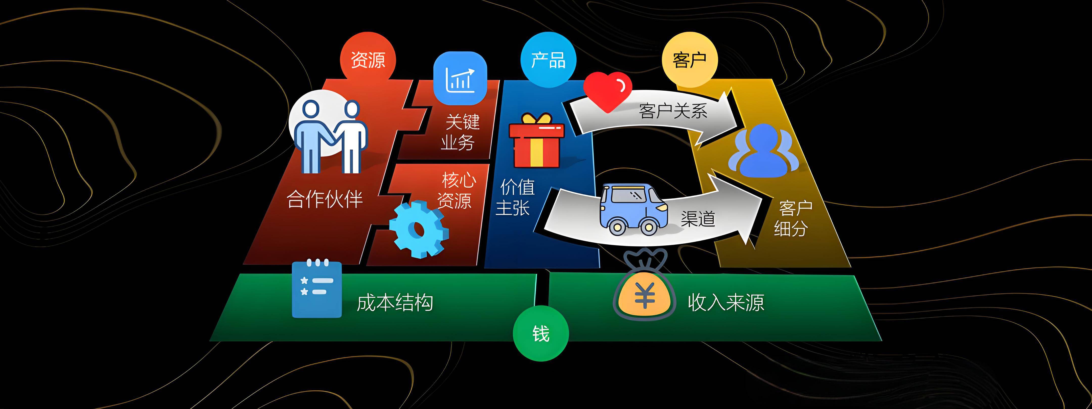 金华市烟台专业商业模式升级(烟台模式投资50300)
