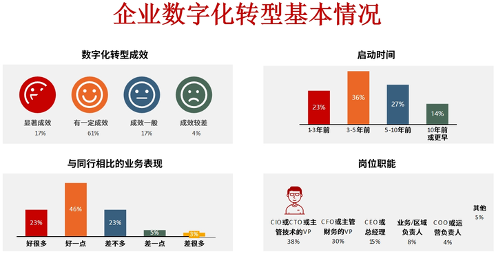 金华市昆明企业数字化转型(昆明数字经济发展规划)