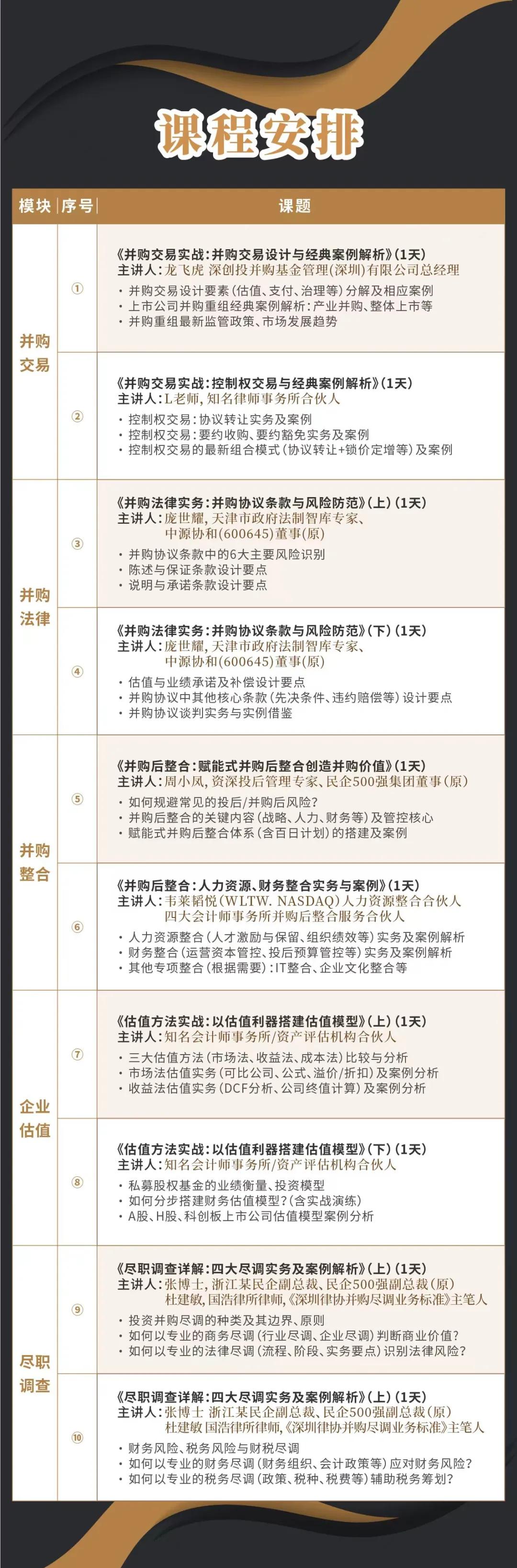 金华市实战型并购重组机构(实战型并购重组机构有哪些)