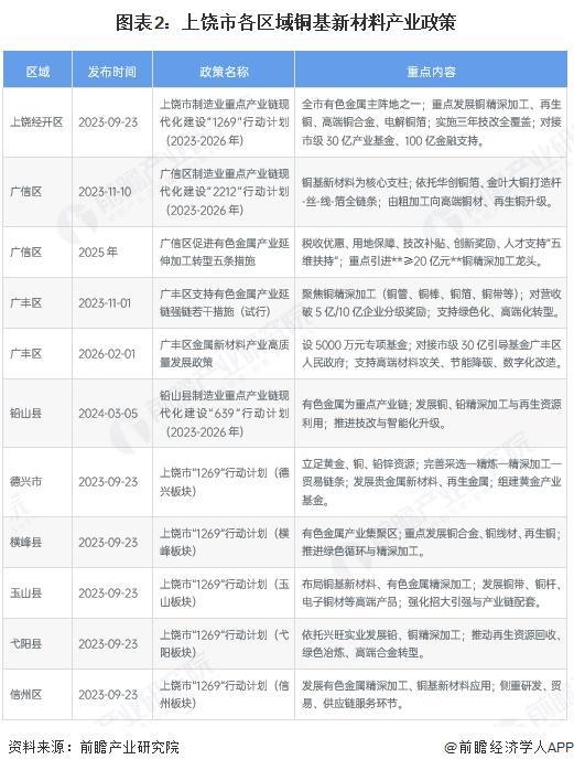 金华市新材料产业投资(2020年中国新材料产业投资机构50强)