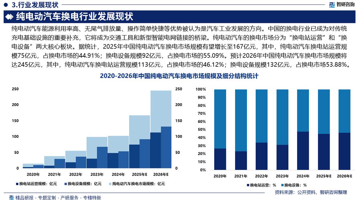 金华市新能源企业竞争分析(新能源汽车竞争战略分析)