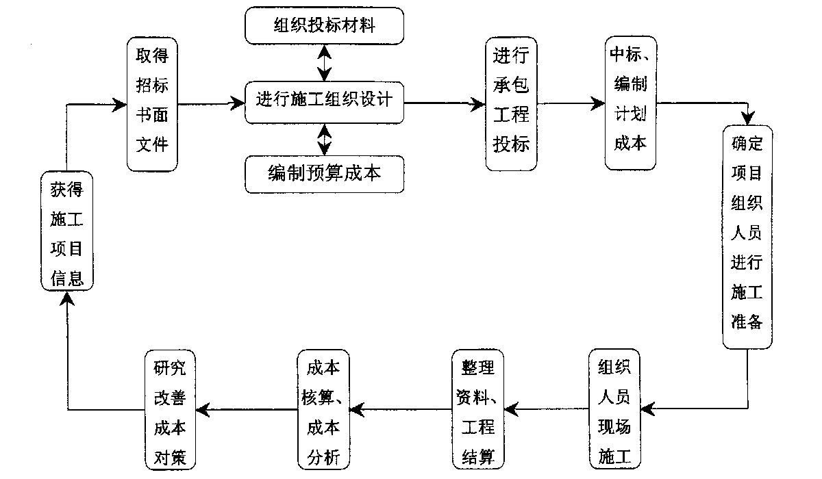金华市全方位成本控制机构(全方位成本管理的优点)
