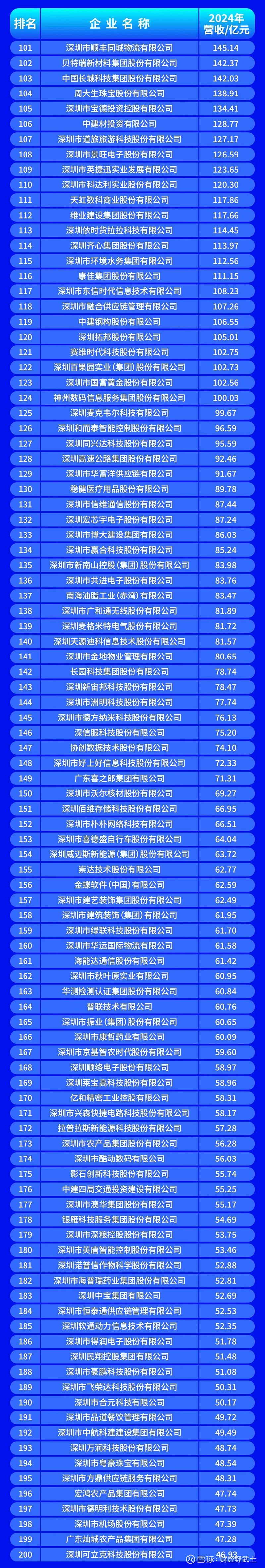 金华市深圳企业价值评估(深圳企业价值评估公司排名)