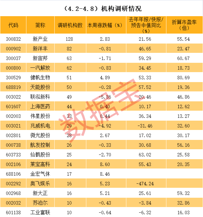 金华市业绩变脸成功案例(业绩变脸成功案例怎么写)
