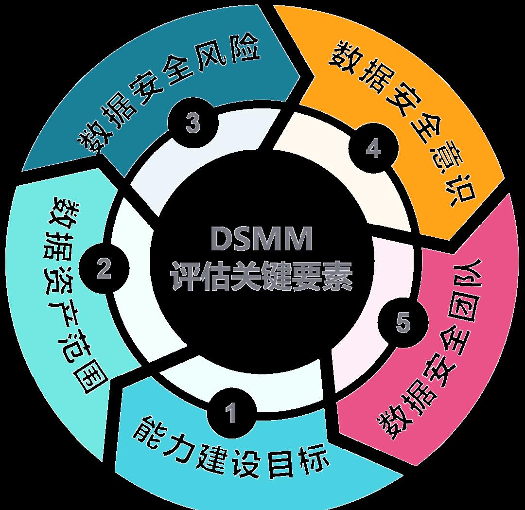 金华市价值驱动价值评估(价值驱动型商业模式)
