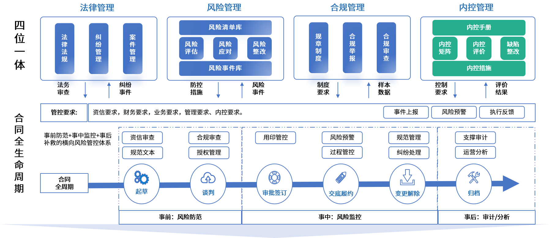 金华市零风险纺织内控体系(零风险纺织内控体系是什么)