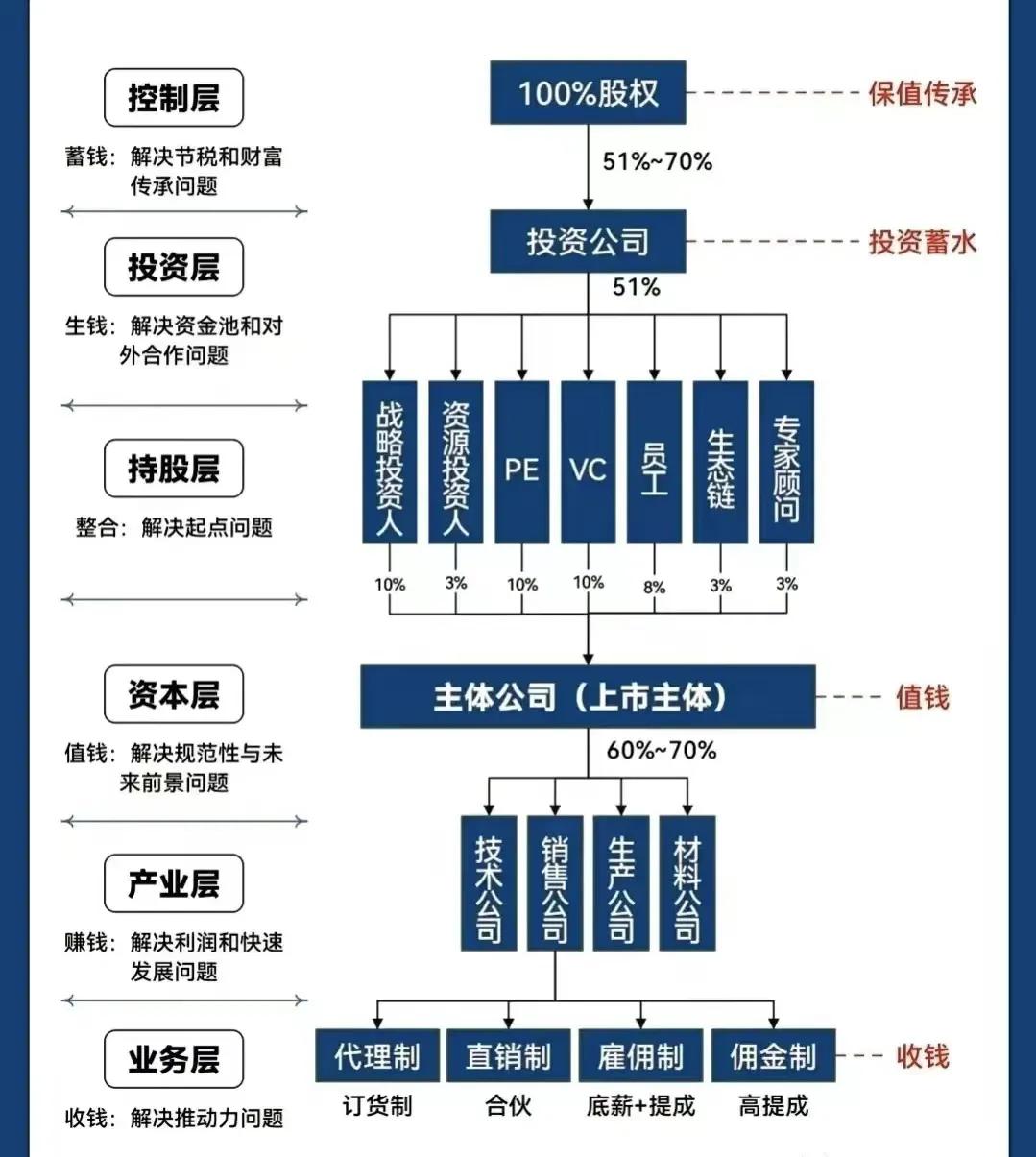金华市化工股权架构设计(化工股权架构设计方案)