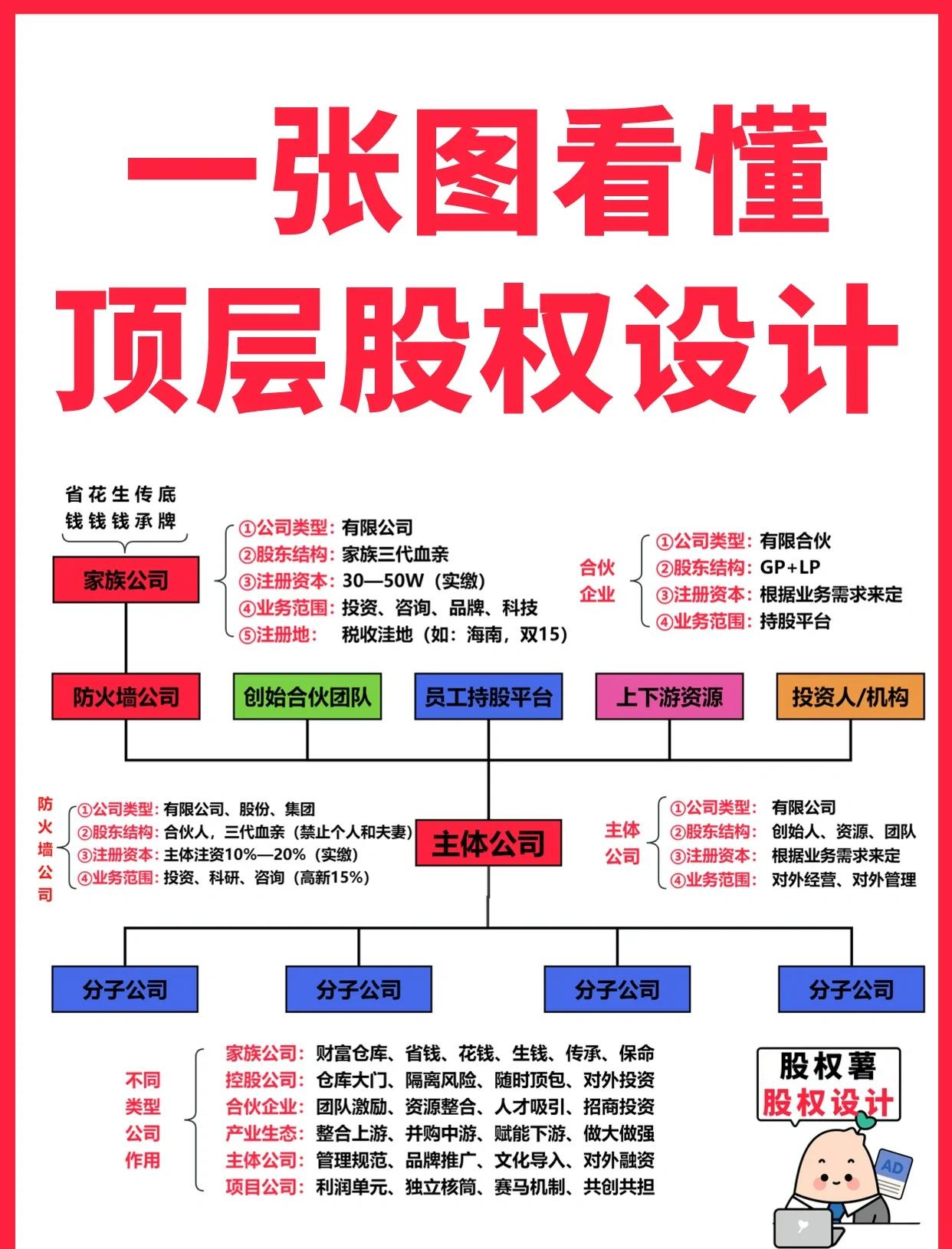 金华市高回报股权架构设计(高回报投资与理财指南)