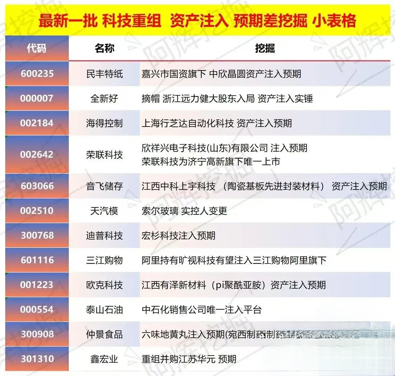金华市专业股权重组(股权重组的目的)