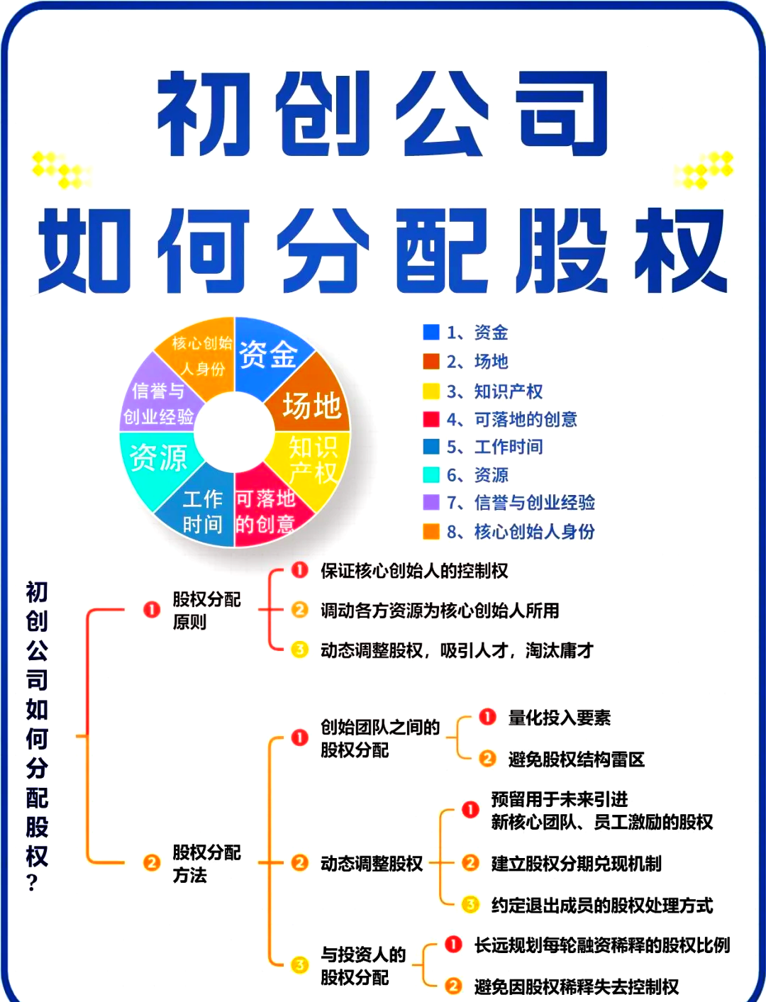 金华市软件股权激励(股权激励系统八大步骤)