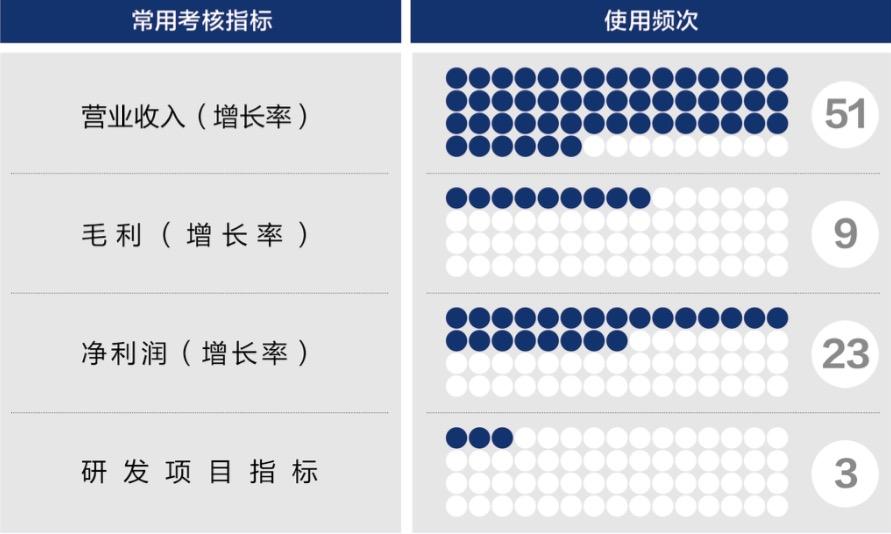 金华市深度医疗股权设计(深度医疗股权设计分析)