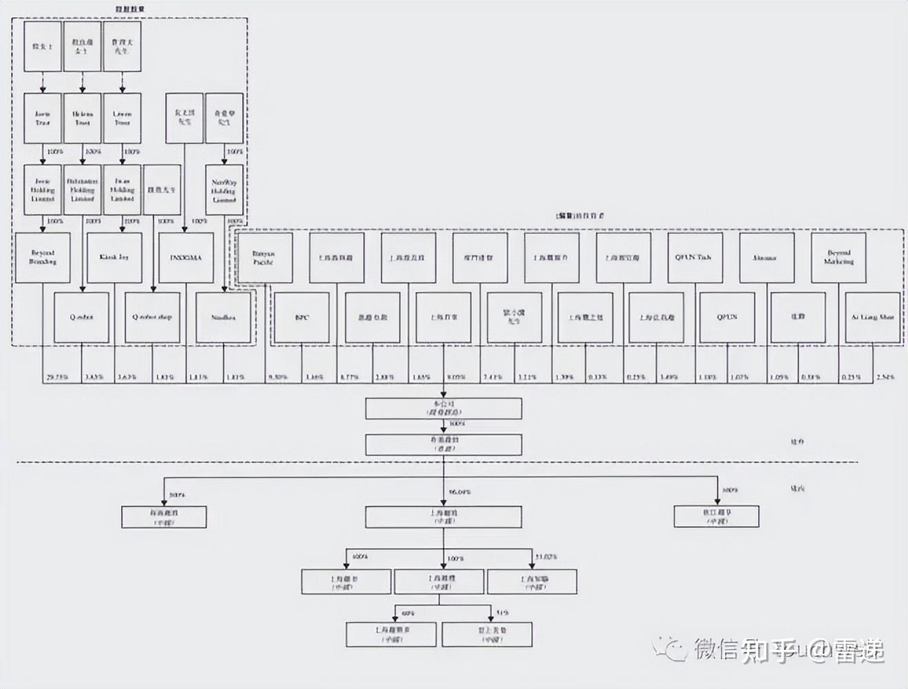 金华市投票权安排财务优化(投票权类型是什么意思)