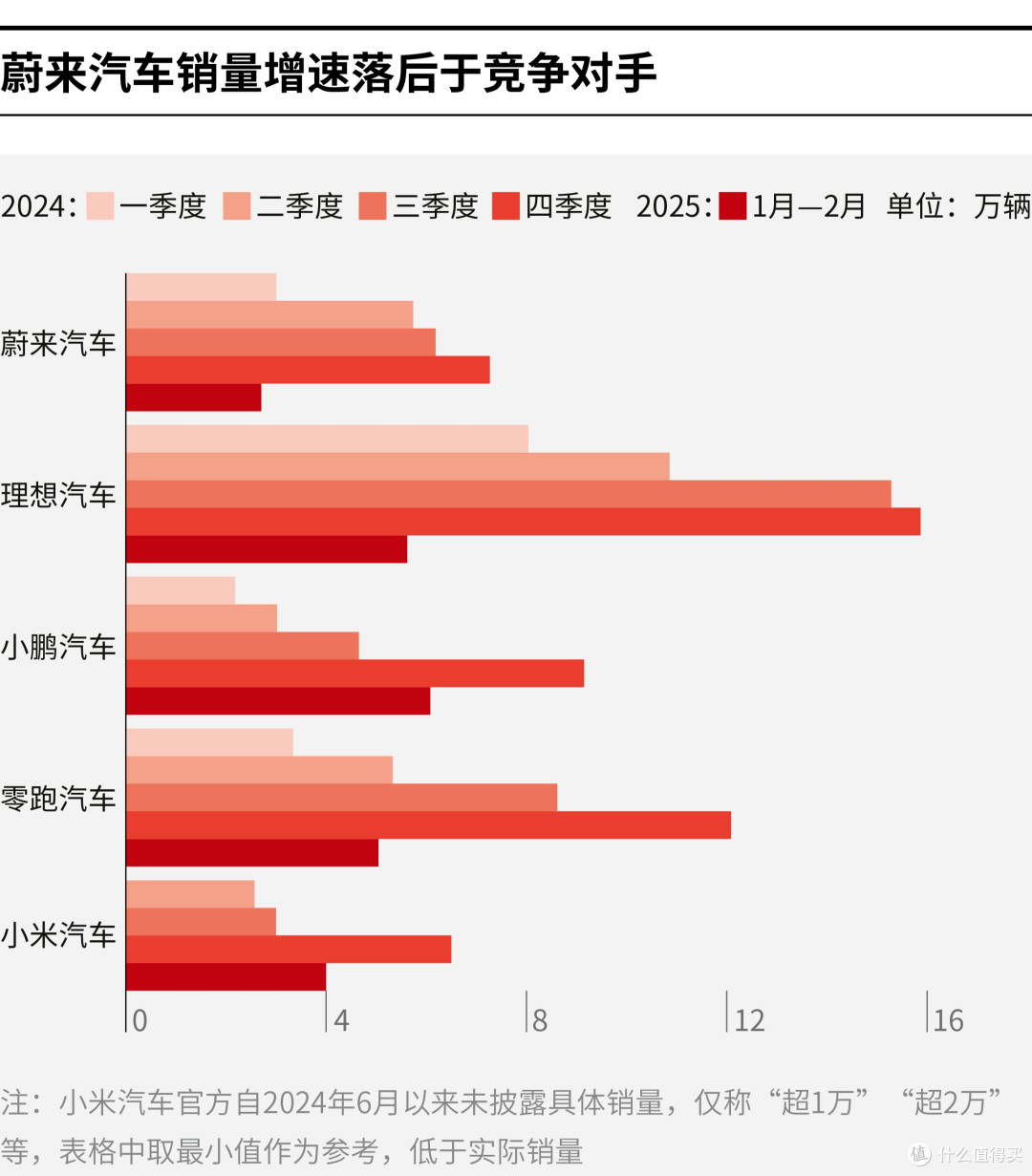 金华市领先汽车竞争分析(领先汽车竞争分析图)