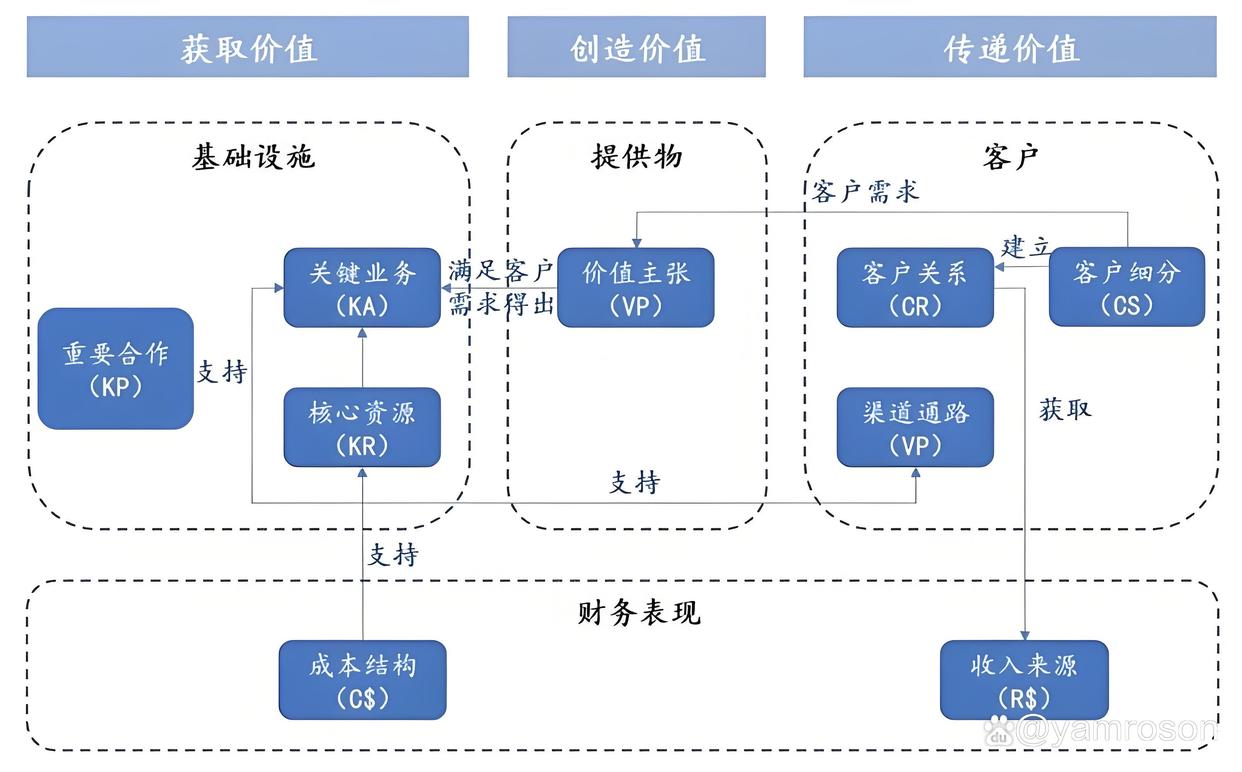 金华市游戏企业商业模式升级(游戏行业的商业模式有哪些)